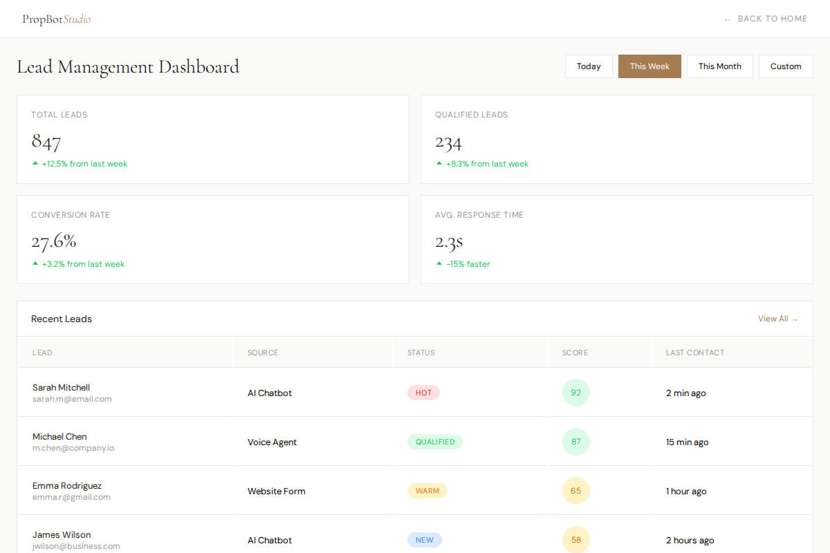 CRM Dashboard Demo